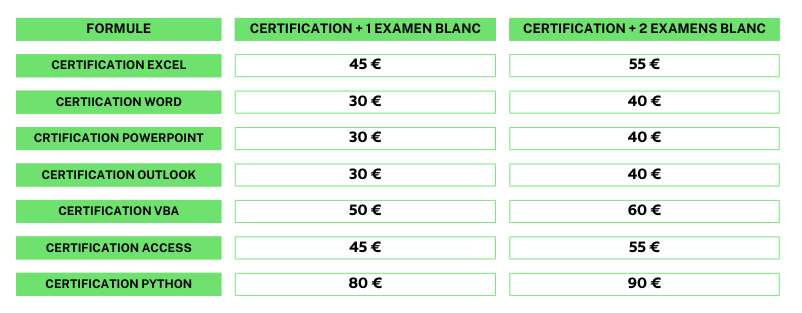 tarifs certifications