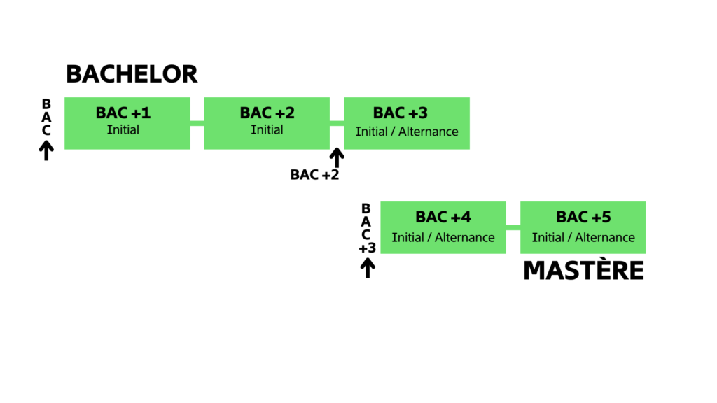 parcours ENESIA